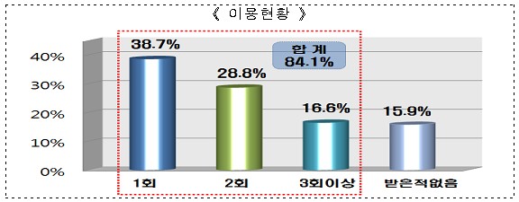 창업자 멘토링제도, 영세사업자의 도우미!   4_ntscafe