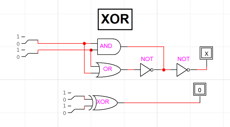 [LogicCircuit] 2. XOR 게이트의 정의 및 논리회로 : 네이버 블로그