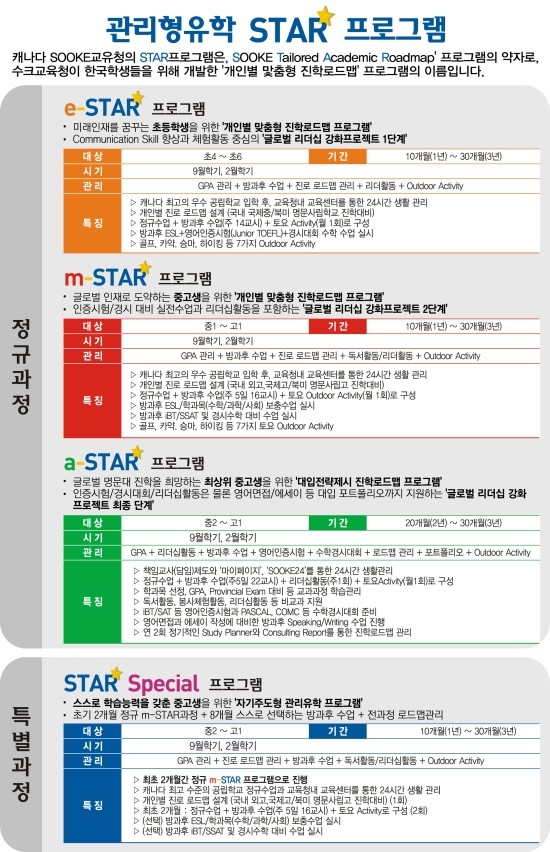 관리형유학 STAR Program