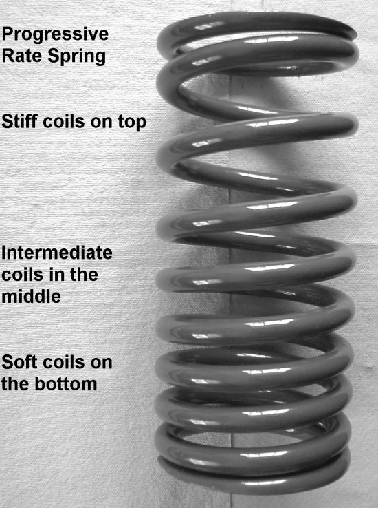 스프링 상수(Spring constant) / 스프링 율(Spring rate) 네이버 블로그