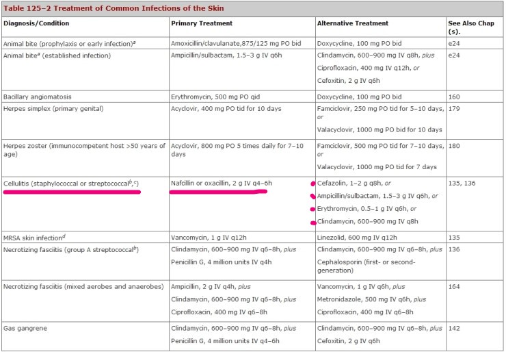 clindamycin for treating cellulitis