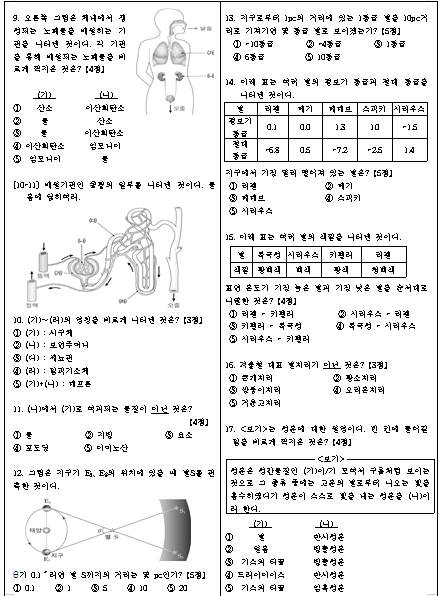 중2 과학 기말고사 기출문제 다운 : 네이버 블로그