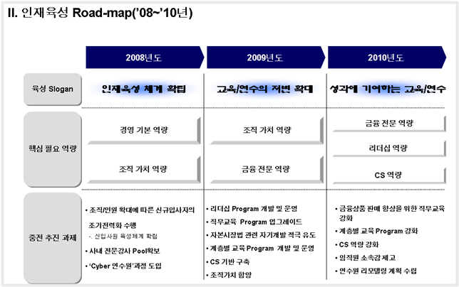 인적자원개발과 평생학습 관계 분석 및 직장내 평생학습인 인적자원개발의 탐색 : 네이버 블로그