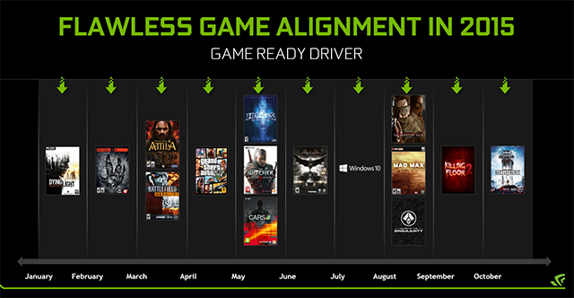 Geforce 지포스 익스피리언스의 진화 4k 게임스트림 유튜브 라이브 게임 레디 드라이버까지