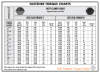 SAE Fastener Torque Charts / 인치 볼트 토크 차트 : 네이버 블로그