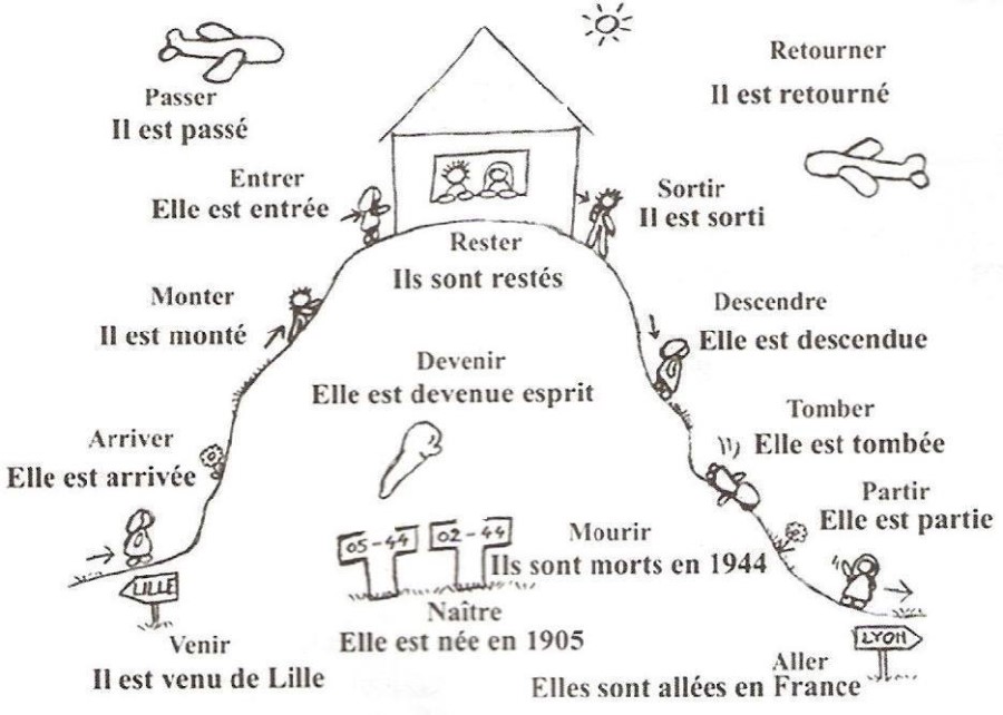  Le Pass Compos 