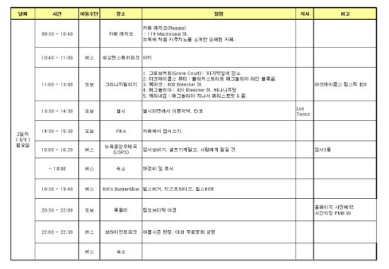 (뉴욕자유여행) 뉴욕7박9일 일정 및 여행경비 총정리! : 네이버 블로그 (뉴욕자유여행) 뉴욕7박9일 일정 및 여행경비 총정리! : 네이버 블로그