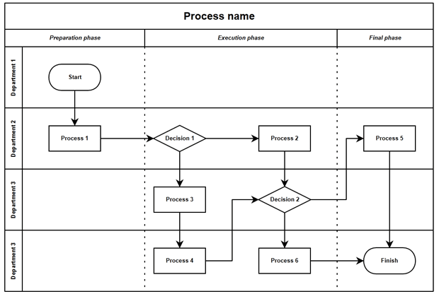 Swim Lane Flowchart Template Word