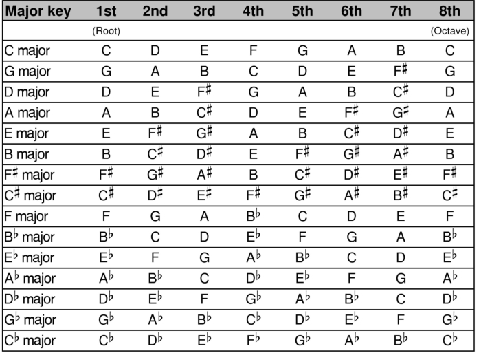 트랩화성학 네이버 블로그