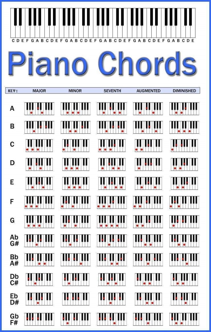Major Minor major-minor