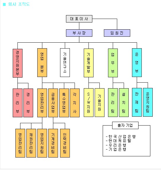 회사 직급 순서 정리 / 영어 한자 명칭 직급 정리 : 네이버 블로그 회사 직급 순서 정리 / 영어 한자 명칭 직급 정리 : 네이버 블로그