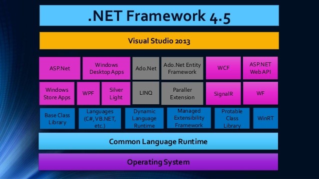 .NET Platform and ASP.NET MVC5 기술소개 : 네이버 블로그