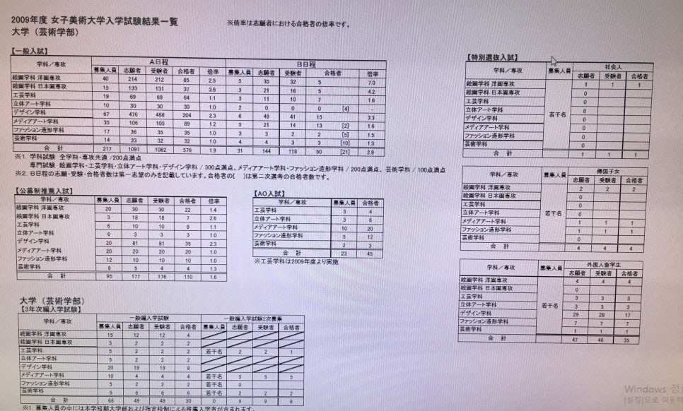 18 일본 동경 여자미술대학 女子美術大学 죠시비 합격 소식입니다 일본 미대 유학 정보와 동향 네이버 블로그