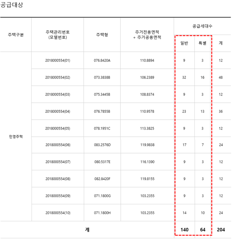 팽성농업협동조합 하나로마트 이미지