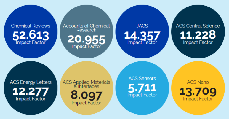 2017 ACS 저널의 Impact Factor 안내  ACS  네이버 블로그