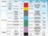 Vacutainer Tube Color Chart