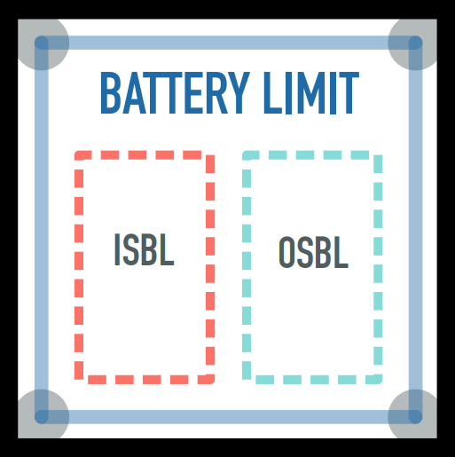 용어설명 프로젝트 경계선 배터리 리밋 [Battery limit ISBL OSBL] 네이버 블로그