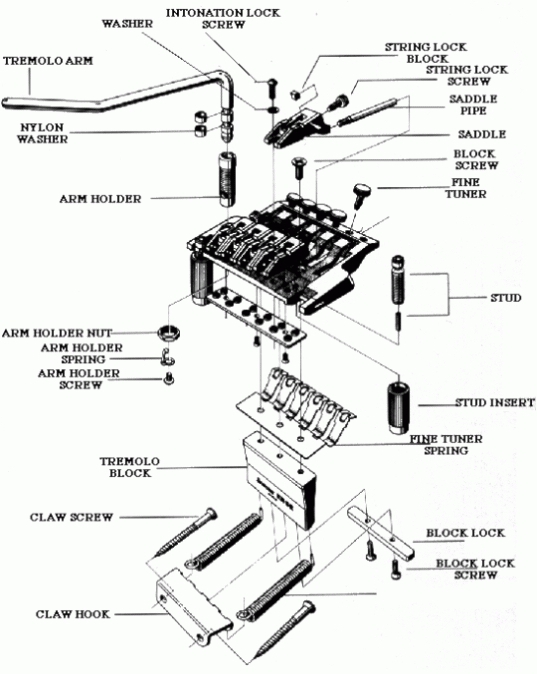 Ibanez Parts List 네이버 블로그