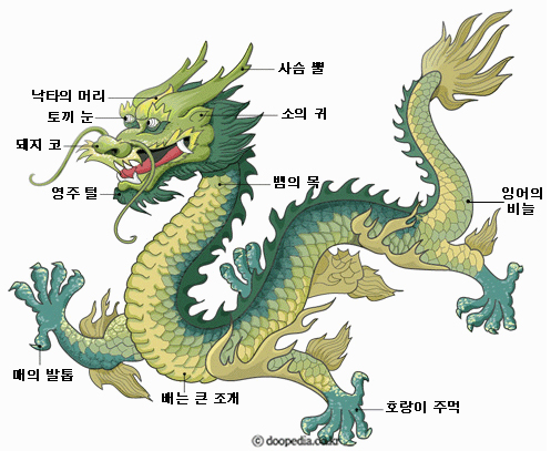 예다온이 소개하는 한국의 문양, 용 무늬 : 네이버 블로그