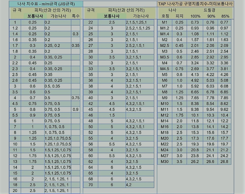 [CNC] 관용 테이퍼 나사(PT,NPT), 관용 평행 나사(PF,PS) : 네이버 블로그